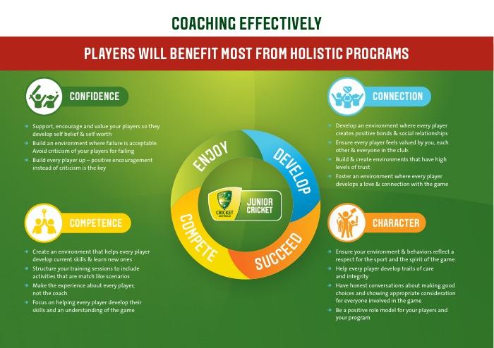 First page of Coaching Effectively