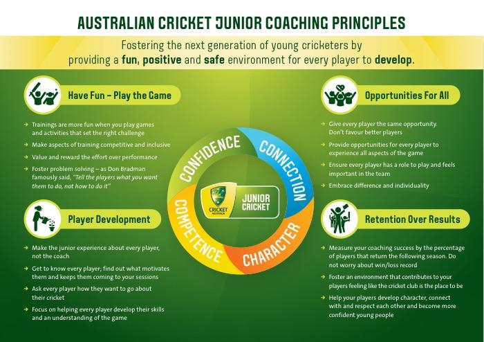 First page of Junior Coaching Principles